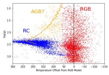 Temperature offset, as defined in Vrard et al. (2024)