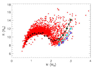 Radius Mass all MISTtrack